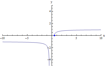 secant lines approximating the tangent at x=5